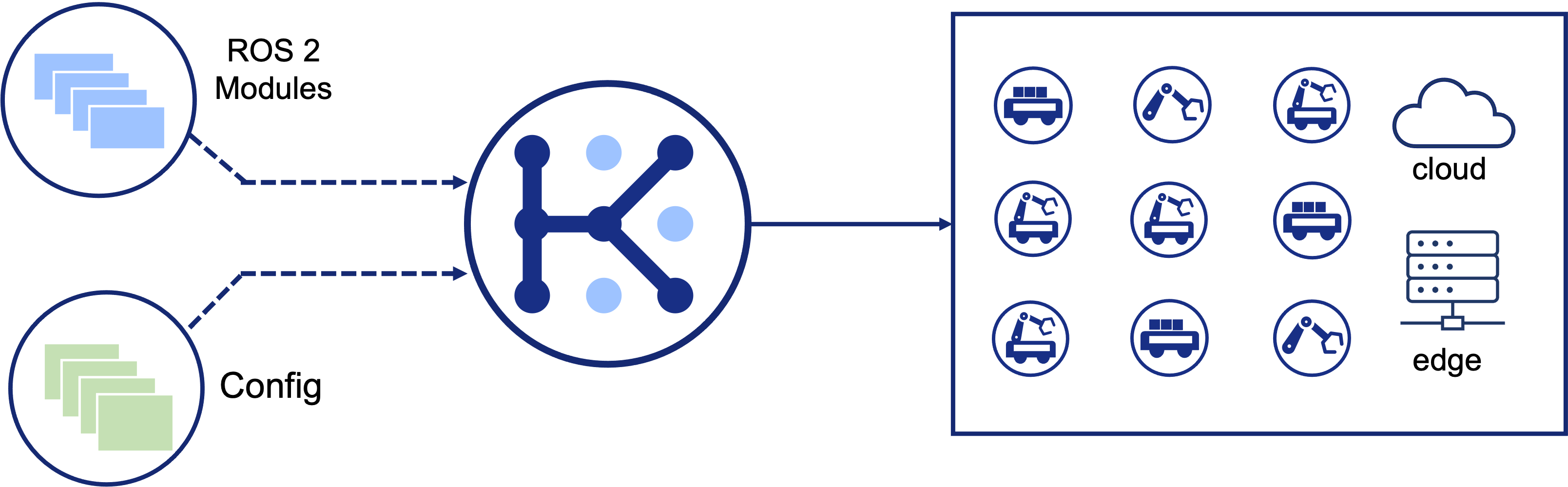 overview of kuberos